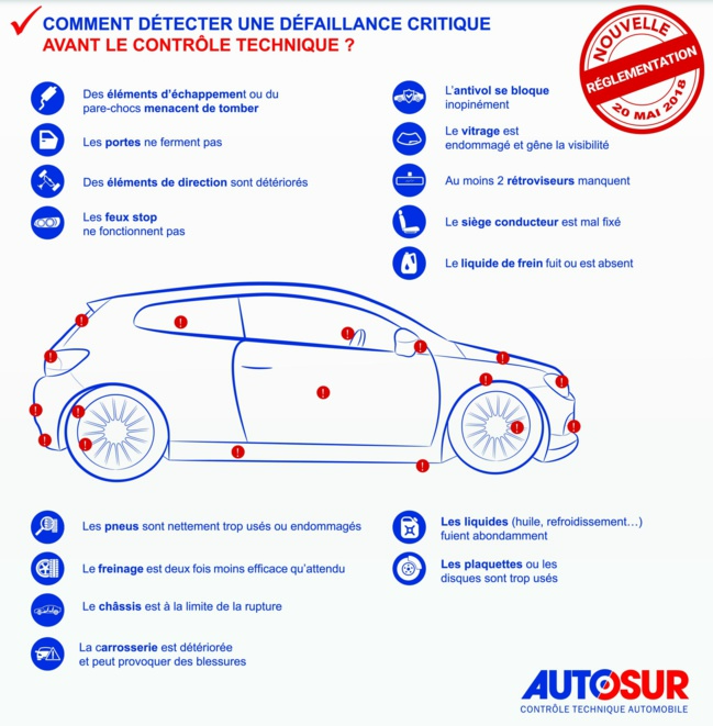 Autosur des Ponches