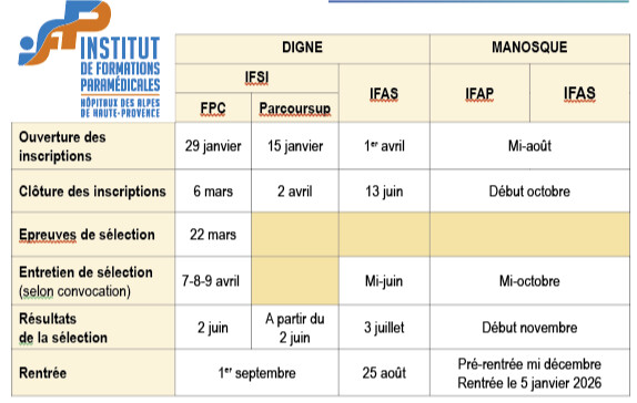 Se Former aux Métiers du Paramédical : Un Avenir au Service de la Santé Se Former aux Métiers du Paramédical : Un Avenir au Service de la Santé