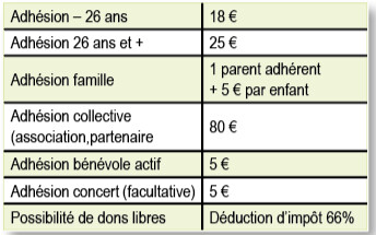 La Capsule MJC prépare la rentrée !