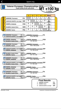 Yacine Ghediri médaille d'argent aux championnats d'Europe de Judo Yacine Ghediri médaille d'argent aux championnats d'Europe de Judo