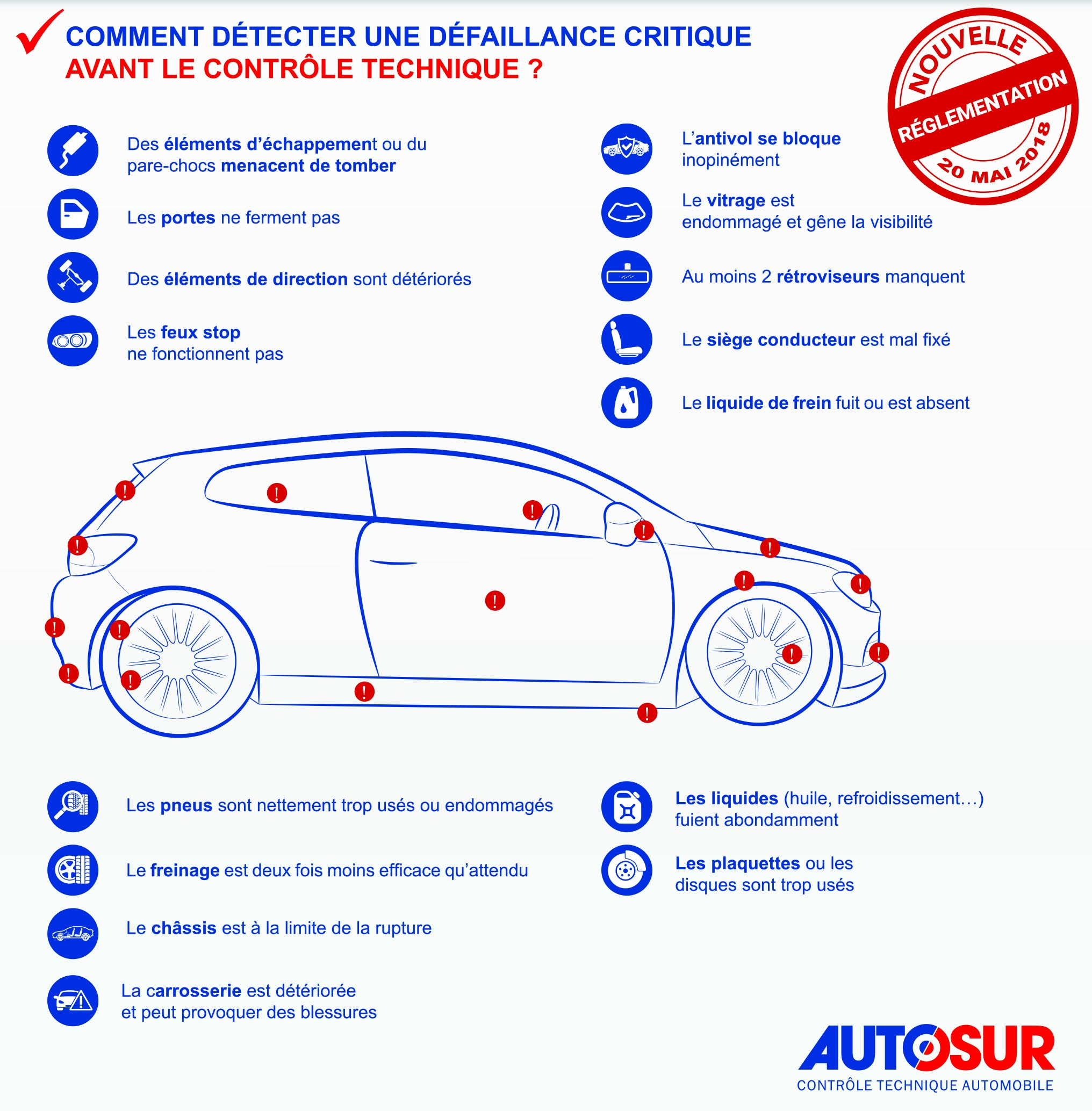 Autosur des Ponches