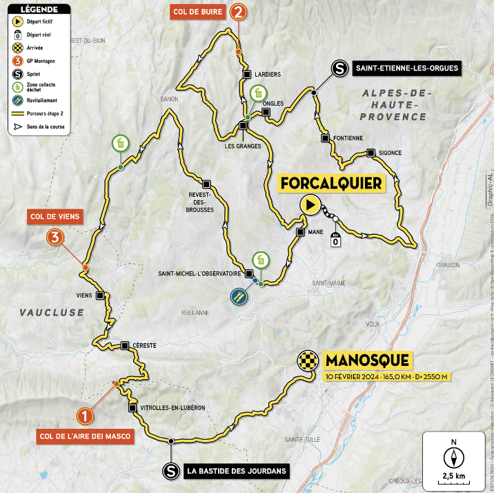 Etape Forcalquier/Manosque pour le tour de la provence edition 2024…