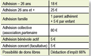 La Capsule MJC prépare la rentrée !