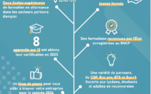 Études supérieures : Votre avenir commence aux portes ouvertes de la CCIT04 !