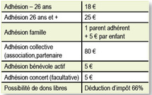 La Capsule MJC prépare la rentrée !